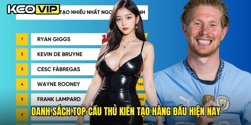 Danh sách top cầu thủ kiến tạo hàng đầu hiện nay